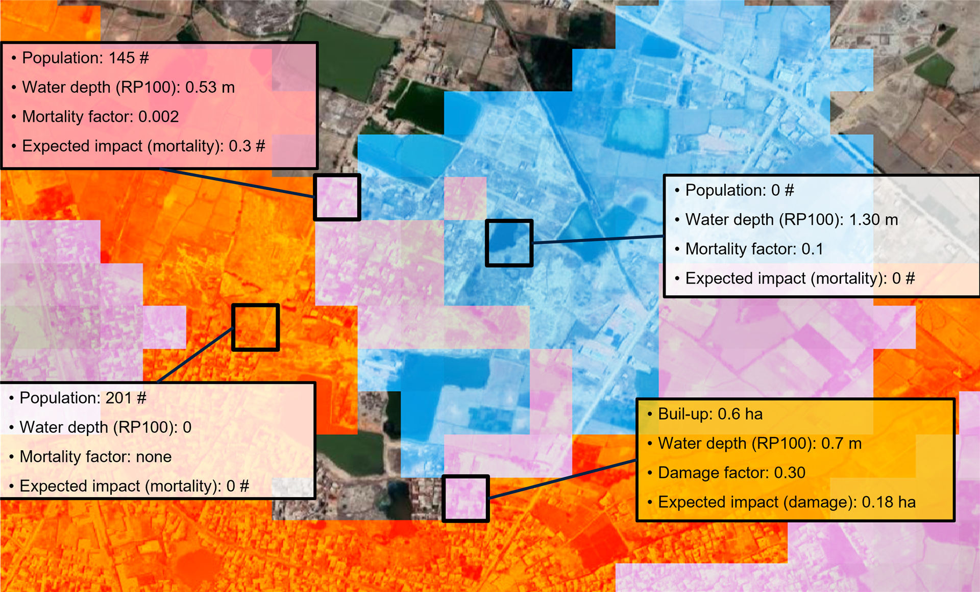 GFDRR spatial risk framework diagram showing hazard, exposure, and vulnerability layers